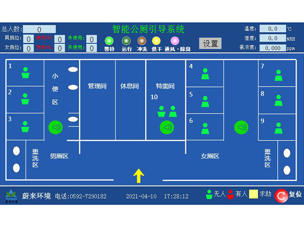 公厕引导系统（显示器厕位看板）